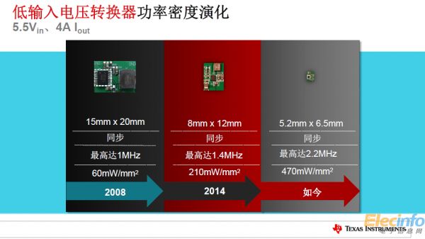 TI全新電源產品樹立更小尺寸、更高功率新標準