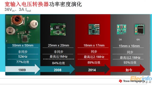 TI全新電源產品樹立更小尺寸、更高功率新標準