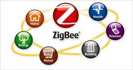 藍(lán)牙、WIFI、Zigbee：三大技術(shù)劃分無(wú)線領(lǐng)域